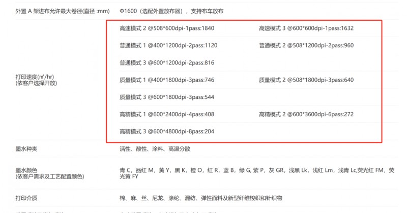 漢印數(shù)碼直噴印花機部分參數(shù)