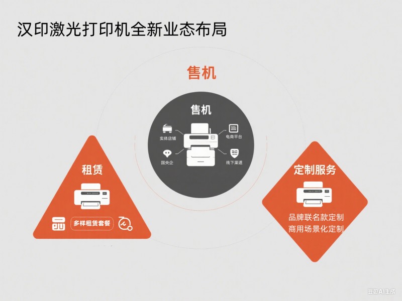 漢印激光打印機(jī)全新業(yè)態(tài)布局