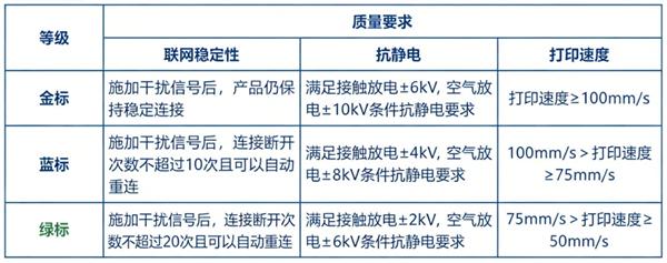 熱敏打印機品質(zhì)要求